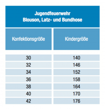 Jugendfeuerwehrhose Bundhose Reflex DJW Novotex